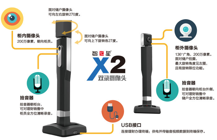 捷宇科技推出银行理财销售双录系统解决方案