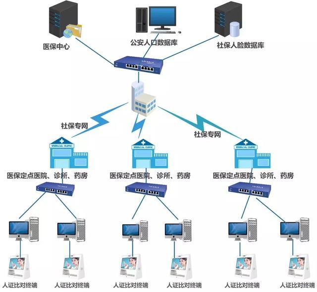 两会热点：防止医保骗保工作流程