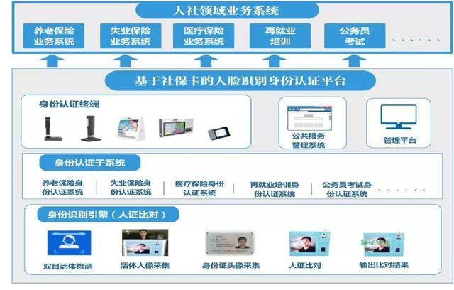 两会热点：防止医保骗保解决方案