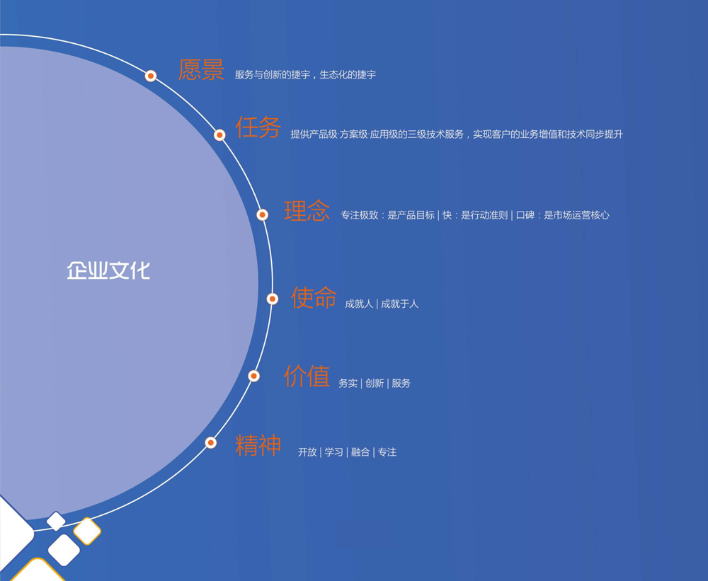 2020福建捷宇电脑科技有限公司企业文化