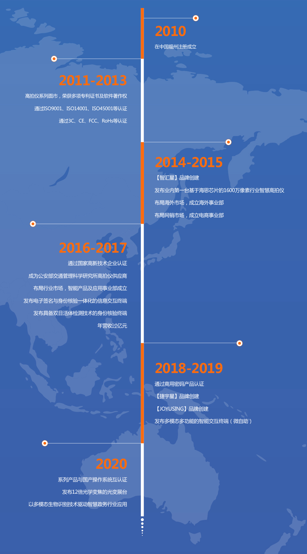 2020福建捷宇电脑科技有限公司发展历程