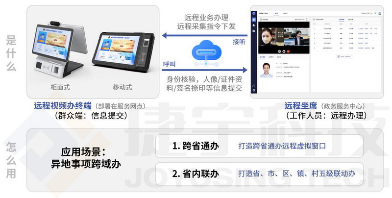 捷宇远程云柜席平台 捷宇远程云柜席平台