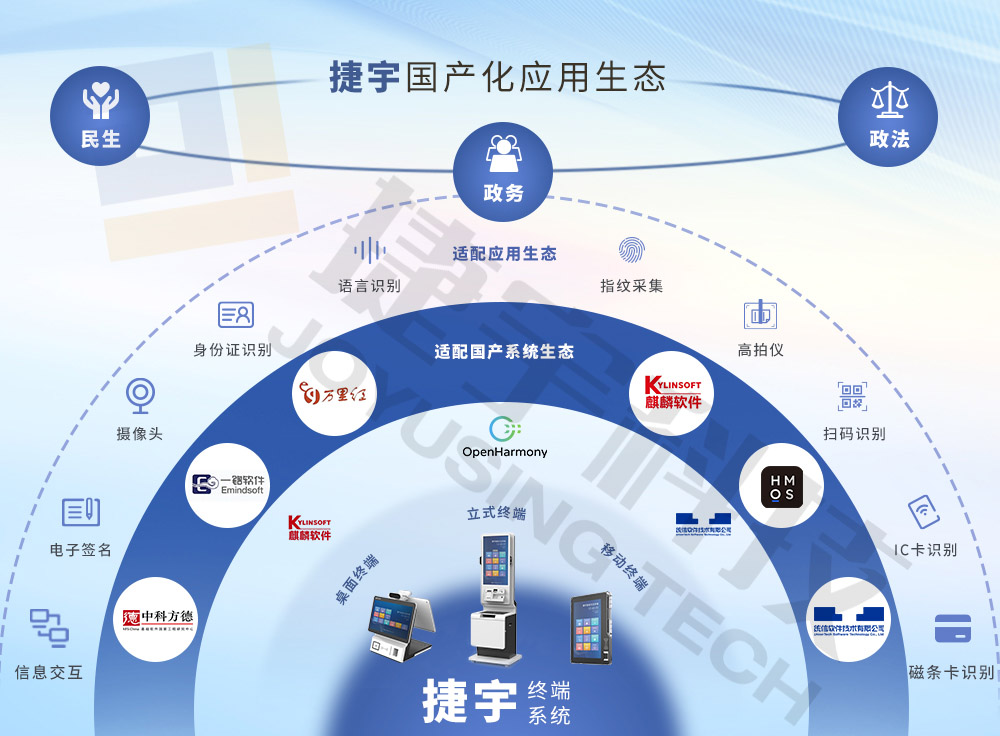 捷宇科技信创应用生态